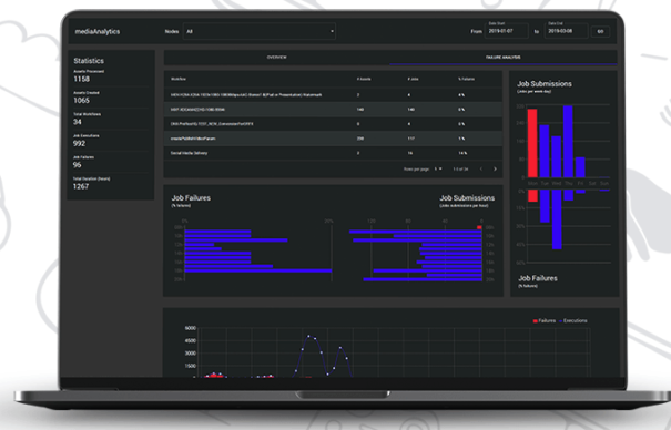 MOG Mediaanalytics