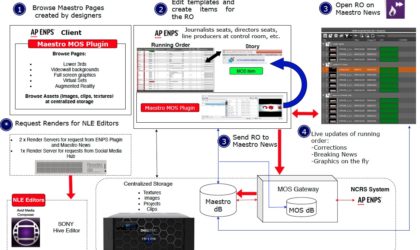 NRCS Workflow Edit SIC