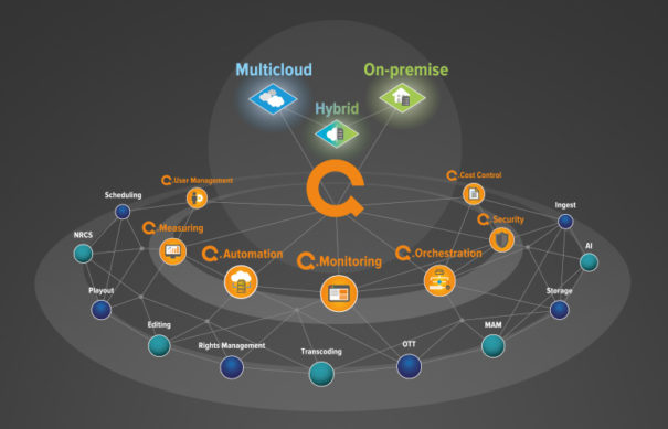 Qvest Cloud