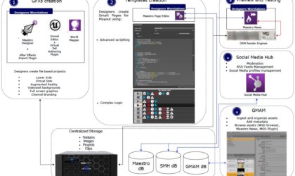 SMH / GMAM Workflow SIC