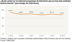 Panel de Hogares de la Comisión Nacional de los Mercados y la Competencia (CNMC)