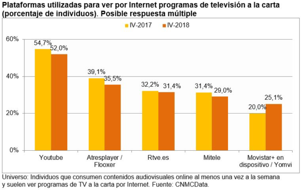 Panel de Hogares de la Comisión Nacional de los Mercados y la Competencia (CNMC)