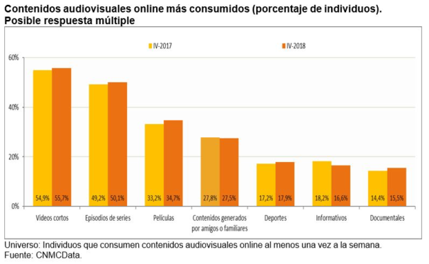 Panel de Hogares de la Comisión Nacional de los Mercados y la Competencia (CNMC)