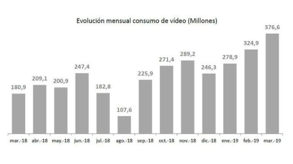 Evolució mensual