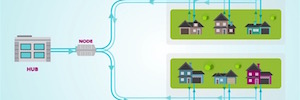 Harmonic amplía las capacidades de su software CableOS