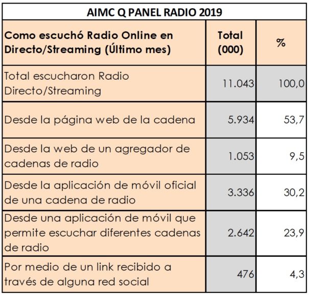 AIMC Q Panel 