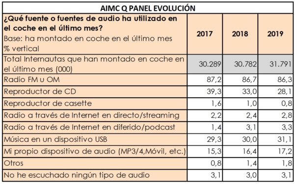 AIMC Q Panel 