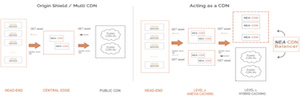Anevia lanzará en IBC 2019 su solución NEA-CDN 5 para distribución de contenidos en nube