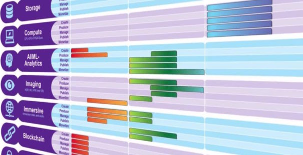 Roadmap IABM