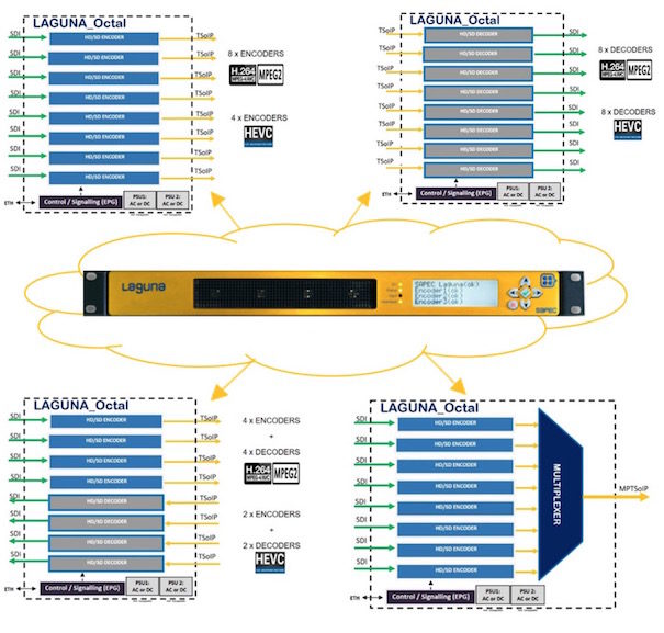 Sapec Laguna Media Processor