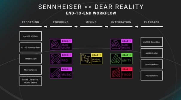 Sennheiser y Dear Reality