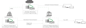 Ateme lanza Titan Playout para la creación de canales dinámicos, programación virtual y TV personalizada