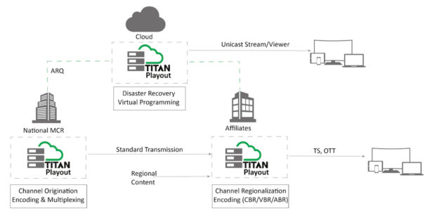 Titan Playout