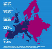 Ventas de televisores UHD en Europa (Fuente: Gfk / SES)