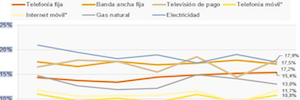 Pay television, electricity and fixed broadband, the services least valued by Spanish households