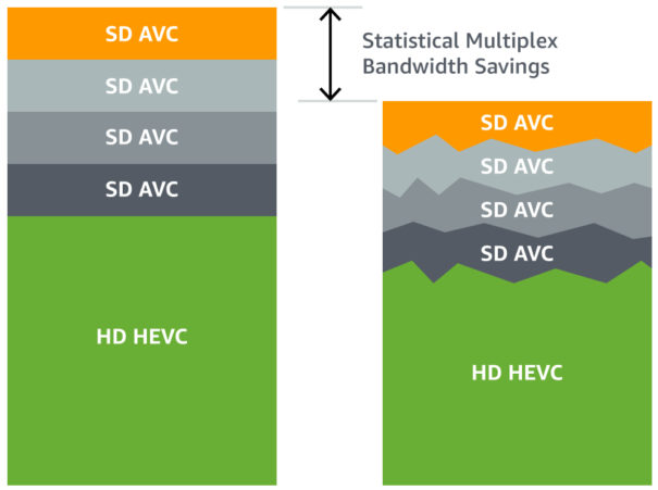 AWS Elemental MediaLive