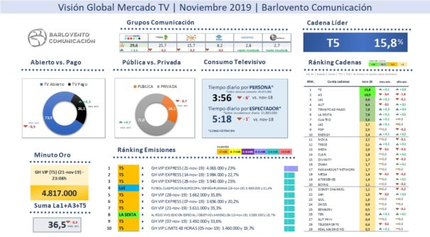 Audiencias 2019 (Fuente: Barlovento Comunicación)