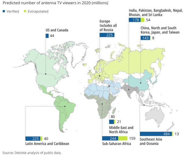 Predicciones tv terrestre Deloitte