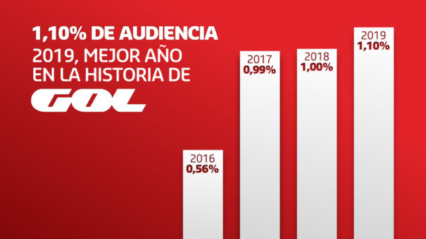 Gol audiencia 2019