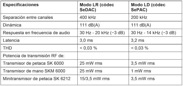 Sennheiser Digital 6000