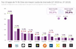 Estudio General Mobile, EGMobile (Smartme Analytics)
