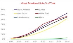Virtual broadband 2025 (Fuente: Rethink TV)