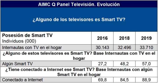 AIMC Q Panel 2020