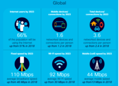 Cisco Annual Internet Report