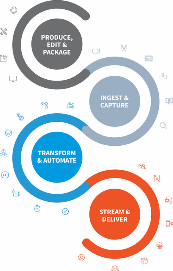 Telestream