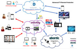 AdvancedTvRemoteProduction