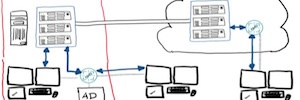 ¿Cómo remotear las estaciones de trabajo con total fidelidad y una excelente experiencia de usuario?