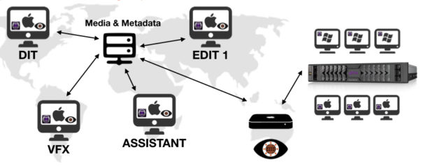 Cliente DejaEdit incluyendo DejaEdit-Nexus