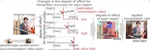 Fujitsu optimiza el reconocimiento de vídeo basado en inteligencia artificial con una tecnología de compresión de alta calidad
