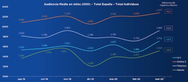 Informativos durante coronavirus (Fuente:GECA)