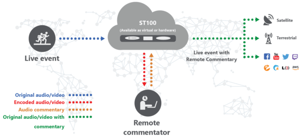 Quicklink Remote Commentary