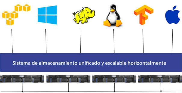 SM Data Storedata Yotta