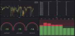 TSL Products Loudness Mode