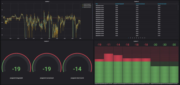 TSL Products Loudness Mode