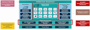 Grass Valley marca como dirección estratégica la producción en directo sobre IP y en nube