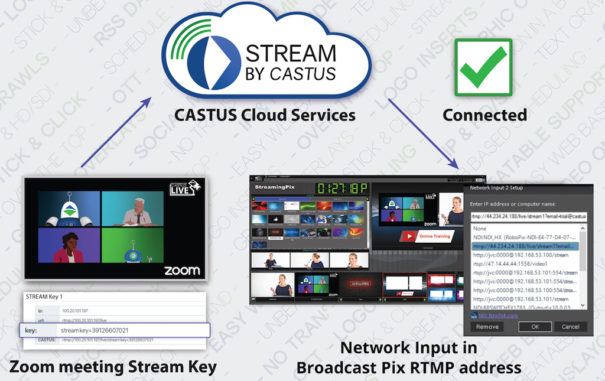 BroadcastPix con Castus