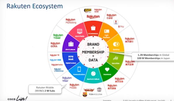 Ecosistema Rakuten