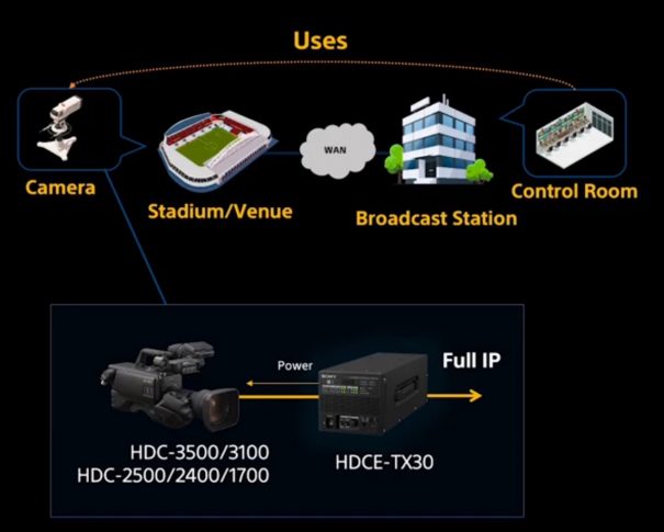 Sony Remote Solution