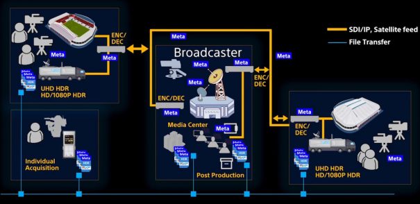 Sony SR Live Metadata World