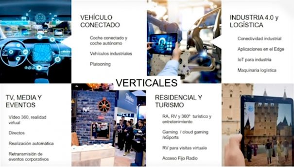 Verticales 5G (Telefónica)