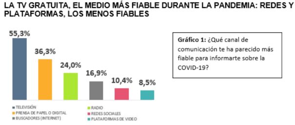 I Barómetro sobre la percepción social de la Televisión en Abierto