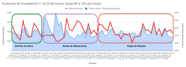 Estudio de radio durante confinamiento (Fuente: Fluzo)