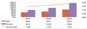 Mobile operators will generate 170 million from SVOD subscriptions