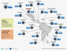 Despliegue 5G en América Latina
