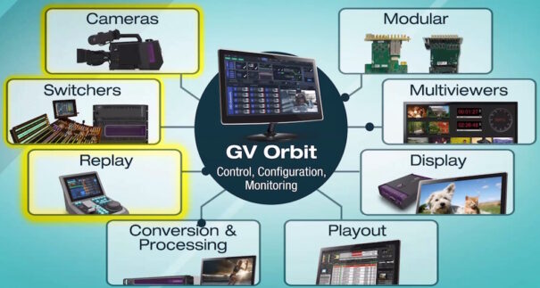 Grass Valley Orbit