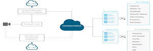 El proveedor de servicios alemán PVSC selecciona la plataforma en nube de Harmonic